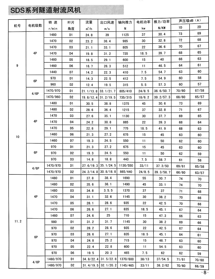 2-37kw隧道风机 隧道风机 sds系列隧道射流风机生产商供应